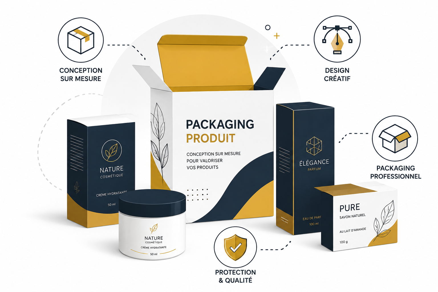 Packaging produit